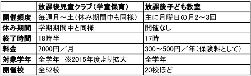 行政サービス比較