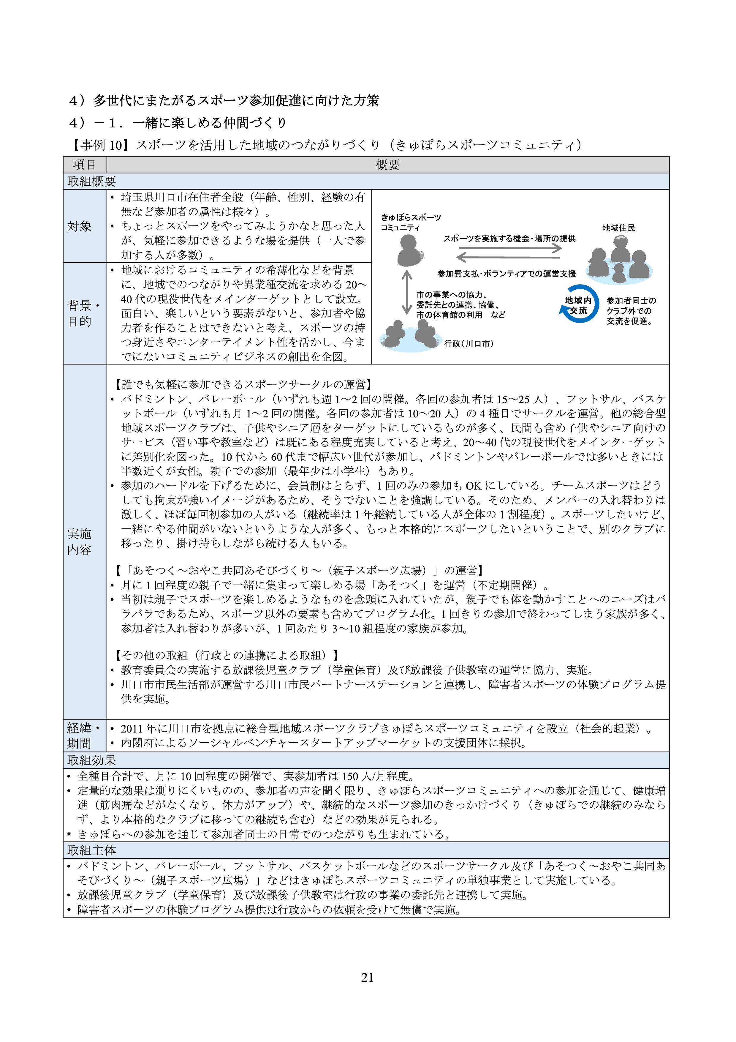 スポーツ参画 する みる ささえる 人口の拡大に資するスポーツガイドライン 仮称 に掲載いただきました きゅぽらスポーツコミュニティ 川口スポーツ レクリエーション中間支援団体