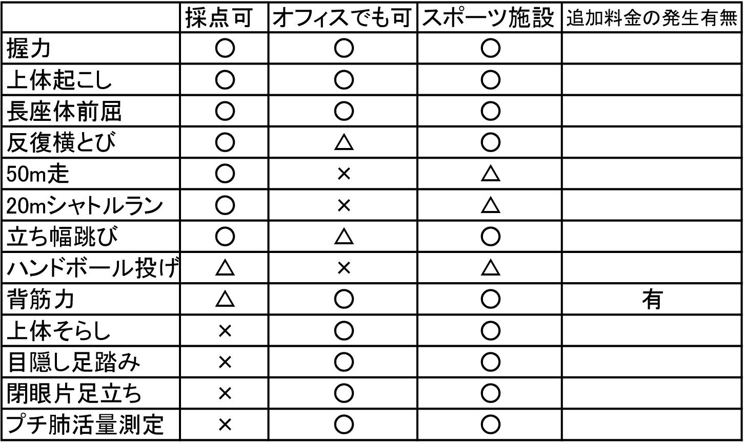 体力 テスト 点数